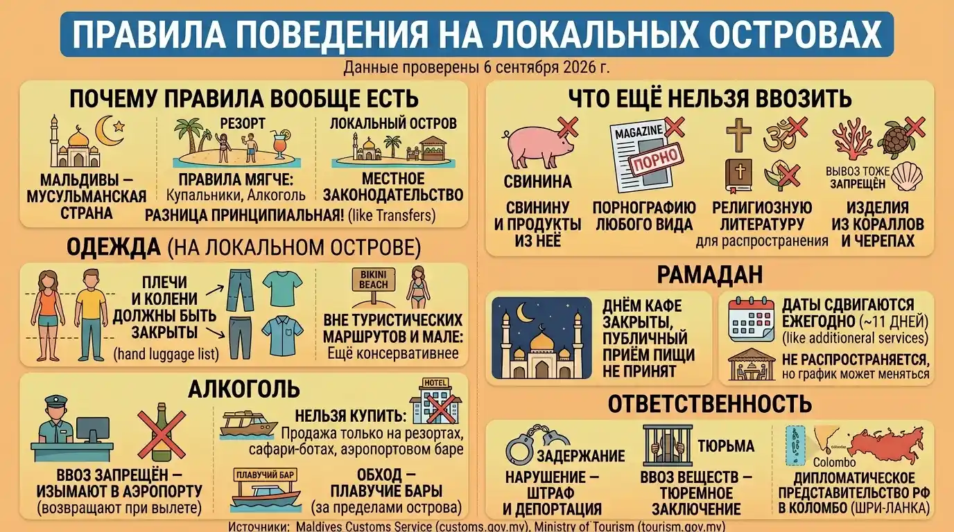 Правила поведения на локальных островах