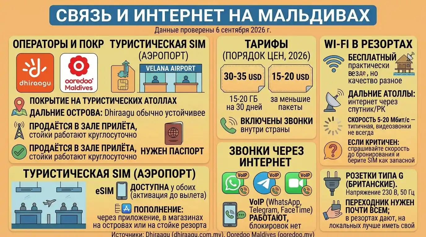 Связь и интернет